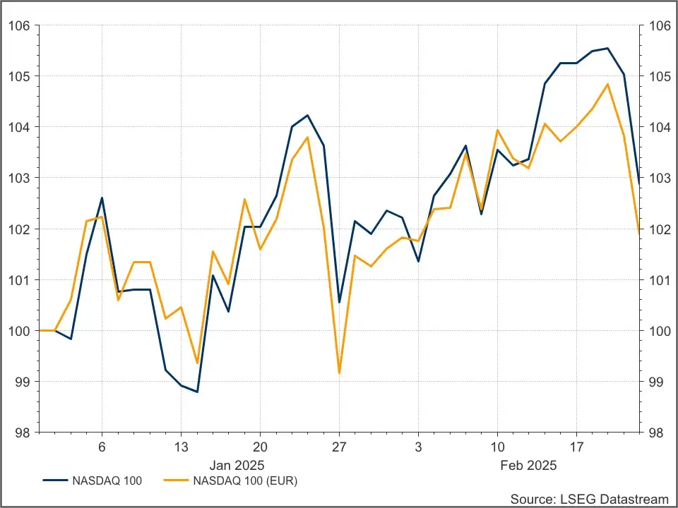 Nasdaq 100