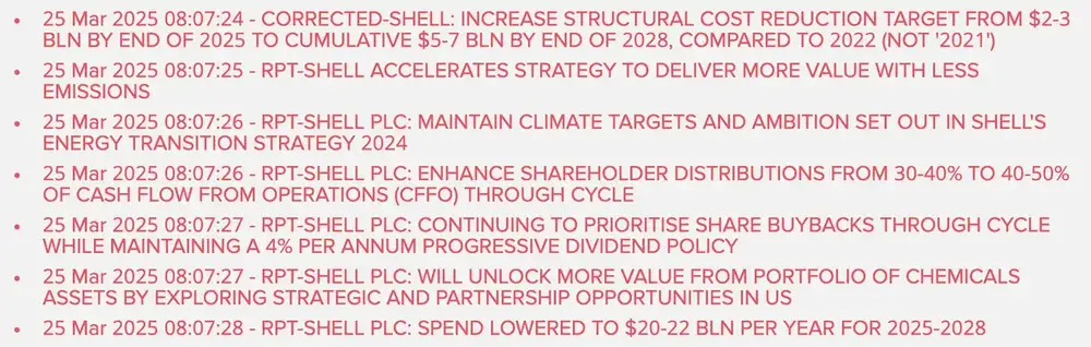 Shell Capital Markets Day