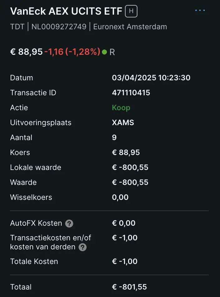 VanEck AEX ETF