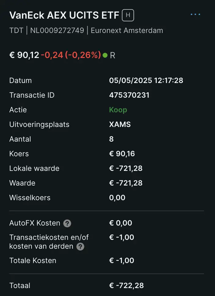 VanEck AEX ETF