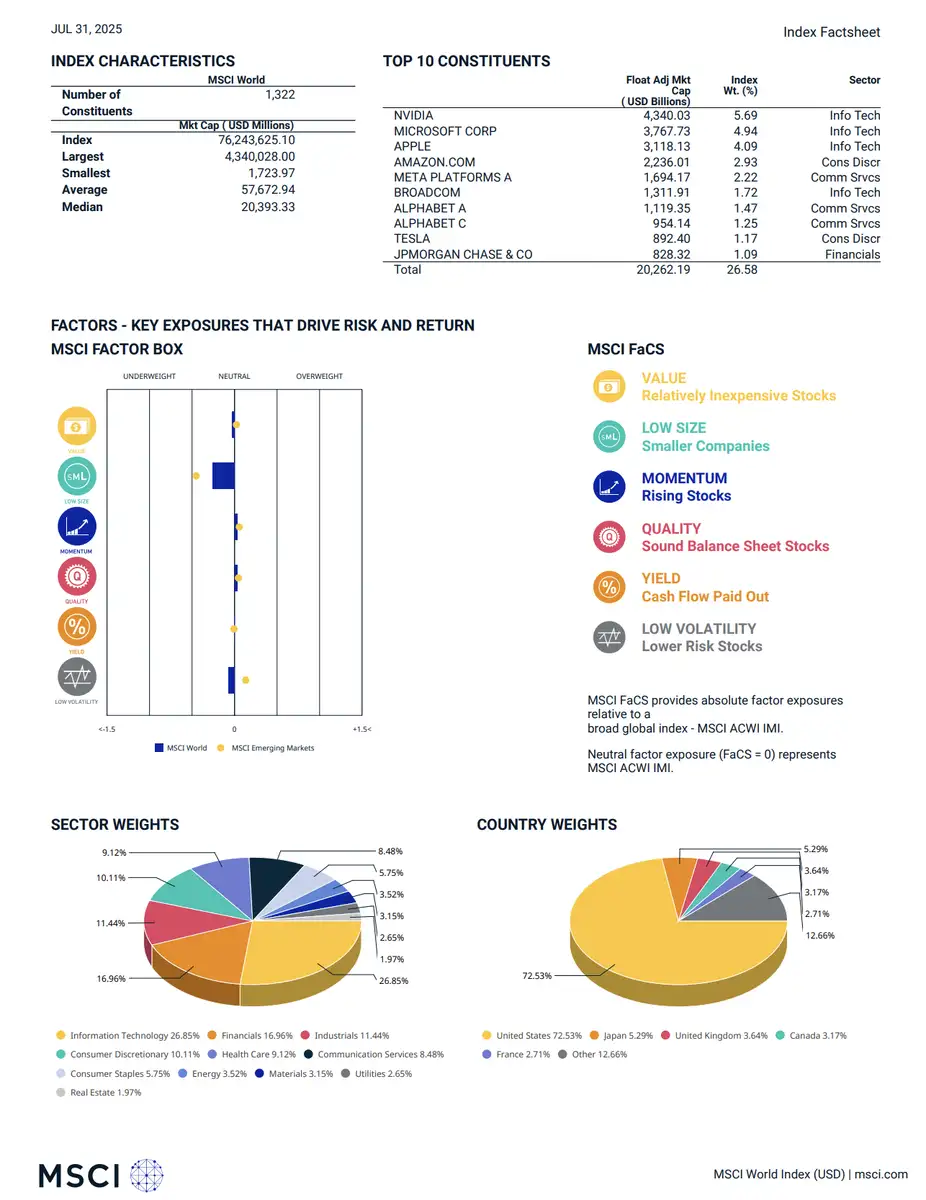 MSCI World Index factsheet