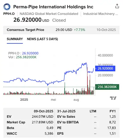 PPIH