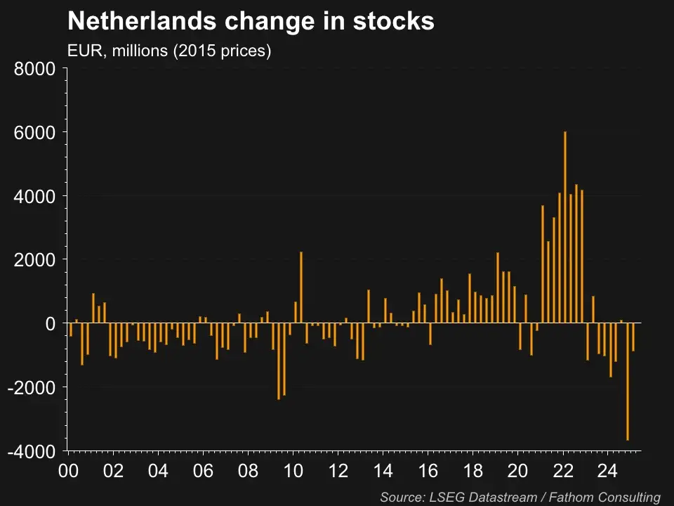 Nederlandse aandelen