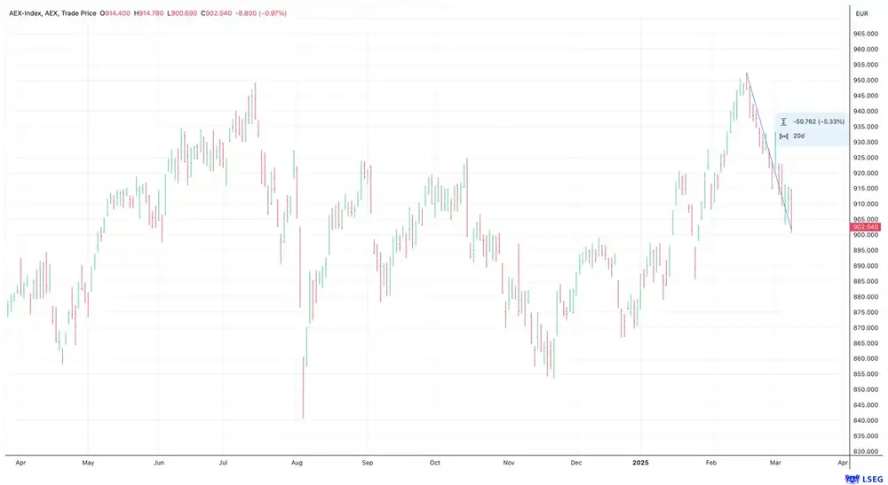 AEX