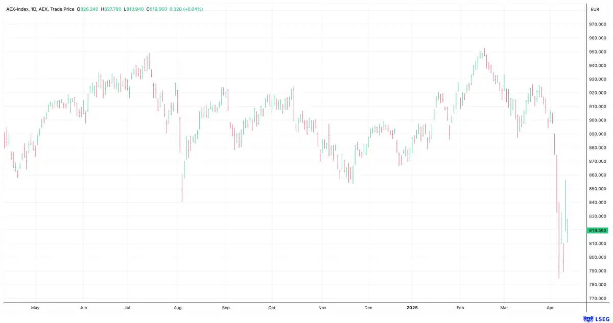 AEX