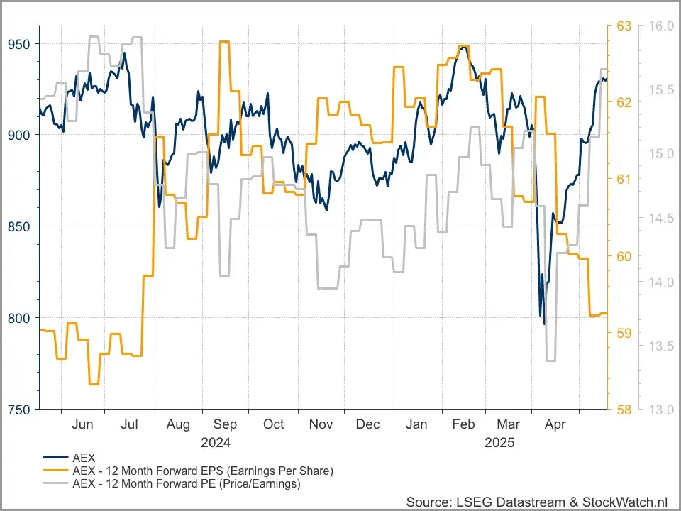 AEX