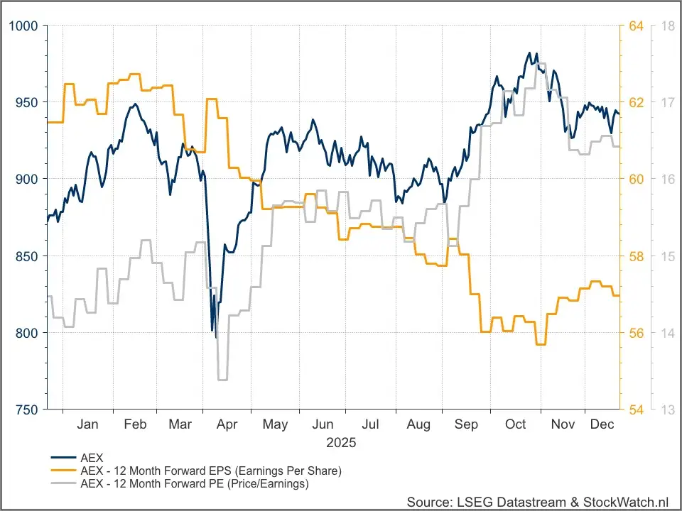 AEX
