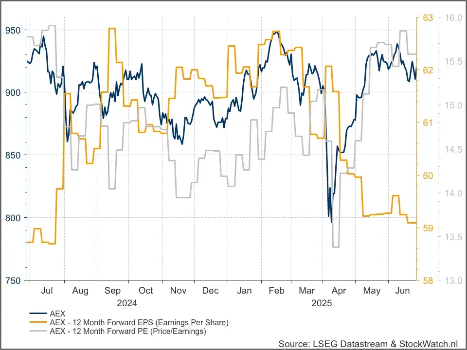 AEX