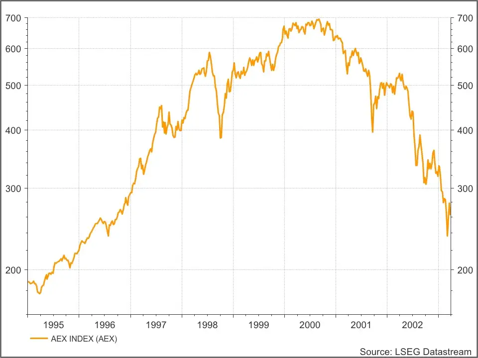 AEX