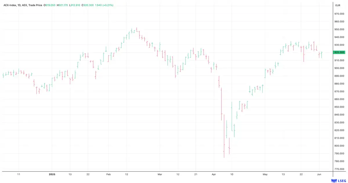 AEX