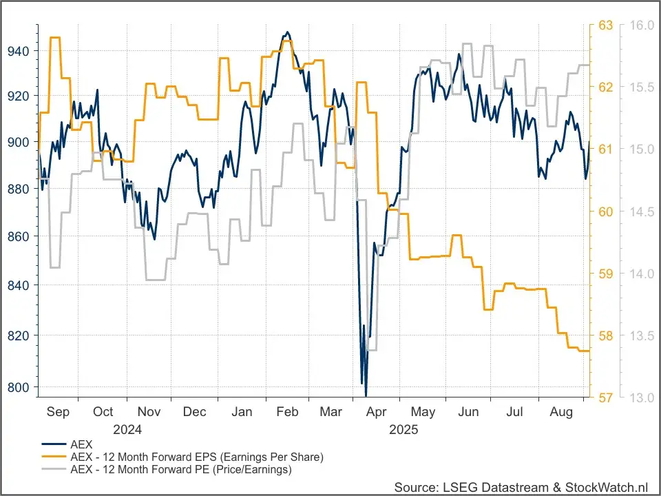 AEX