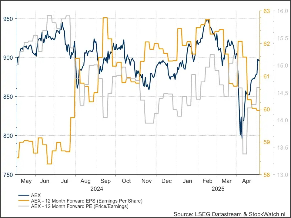 AEX