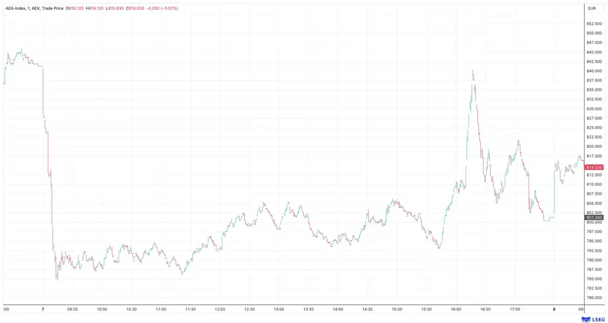 AEX