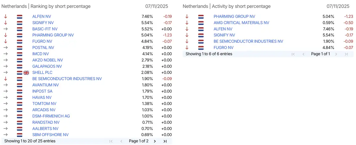 AFM short-register