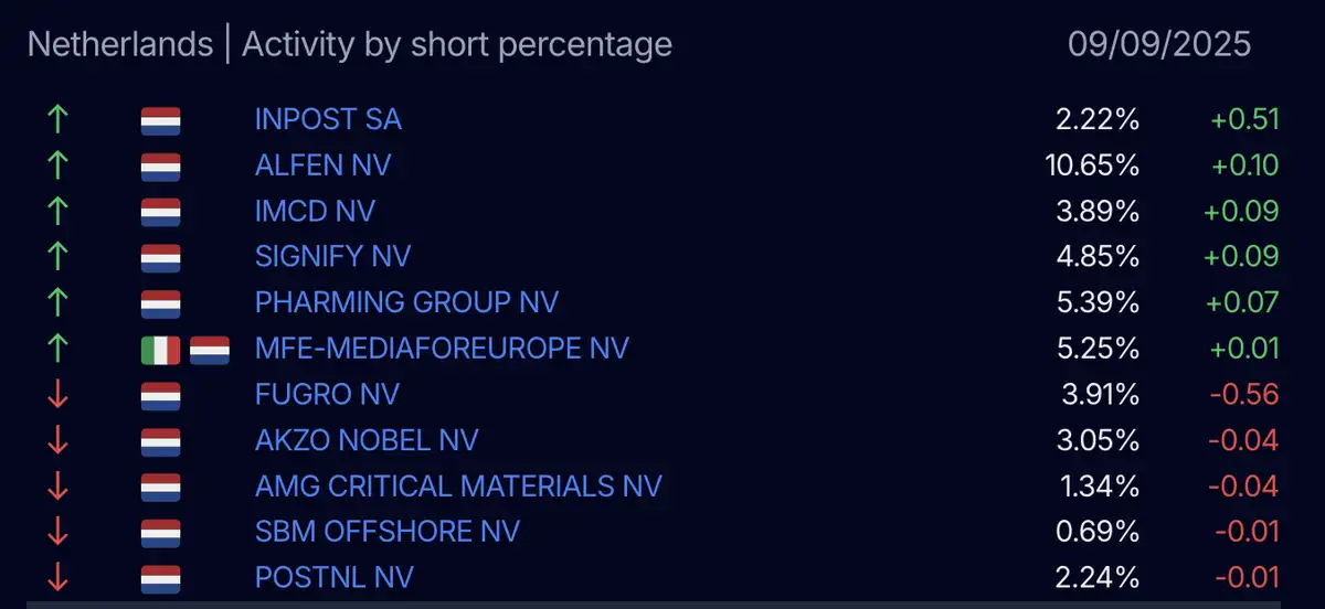 AFM short-register