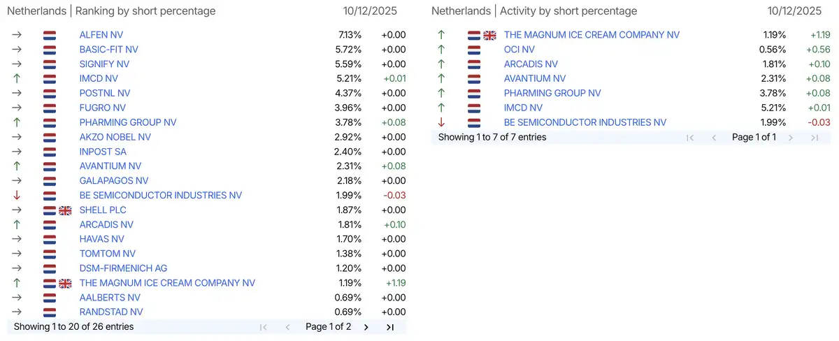 AFM short-register