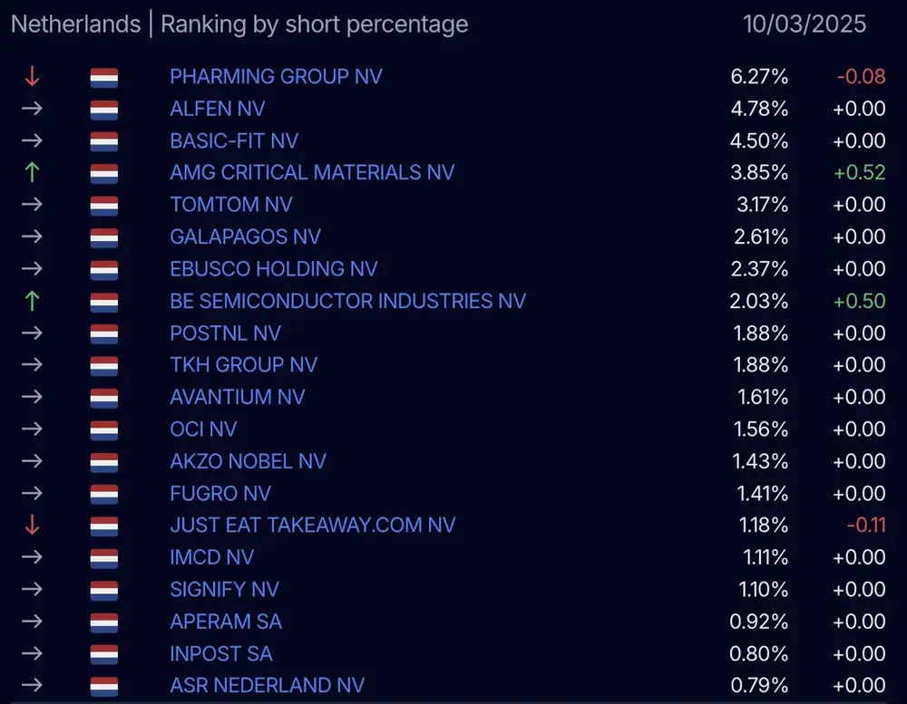 AFM short-register