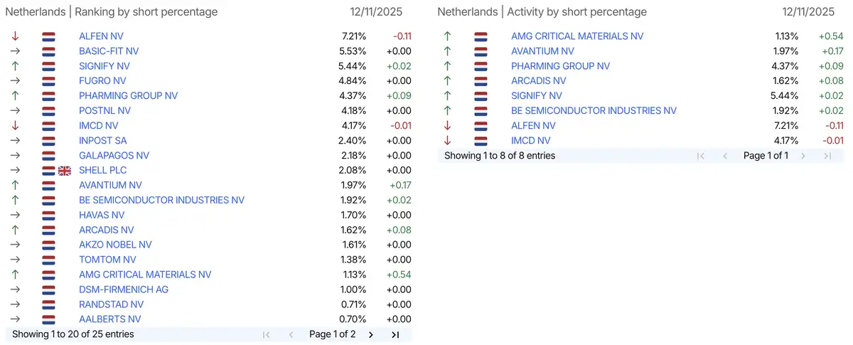 AFM short-register