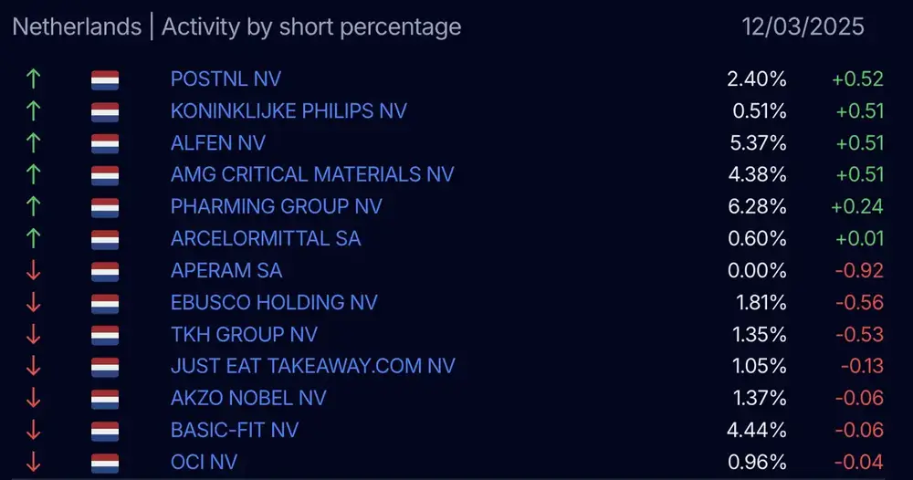 AFM short register