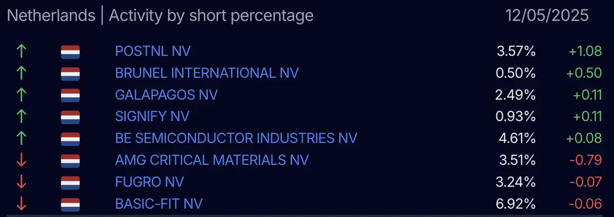 AFM short-register