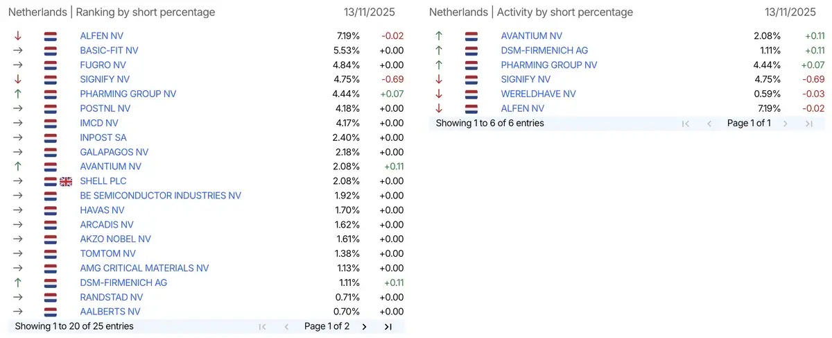 AFM short0register