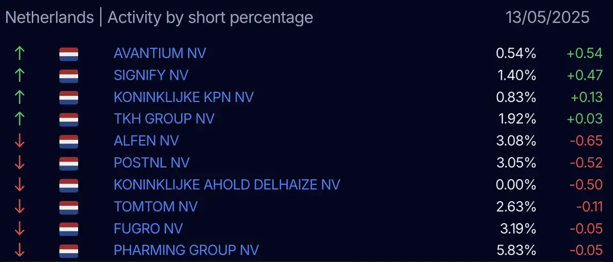 AFM short-register