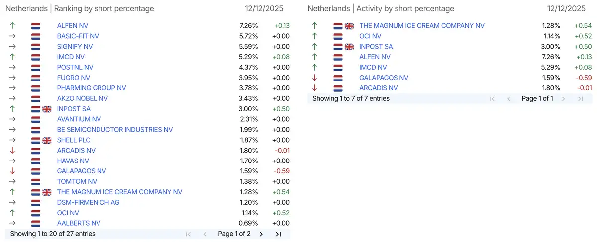 AFM short-register