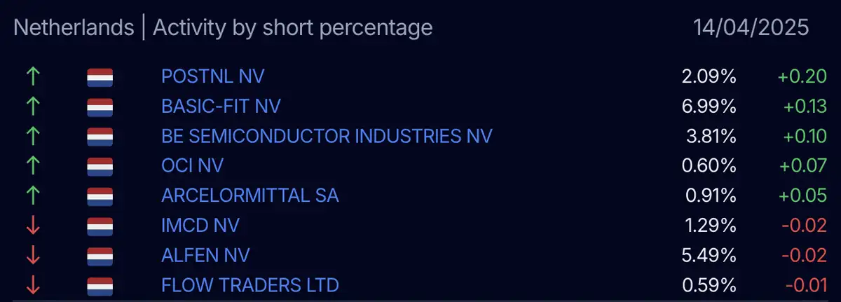 AFM short-register