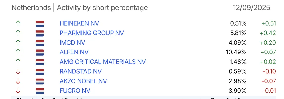 AFM short-register
