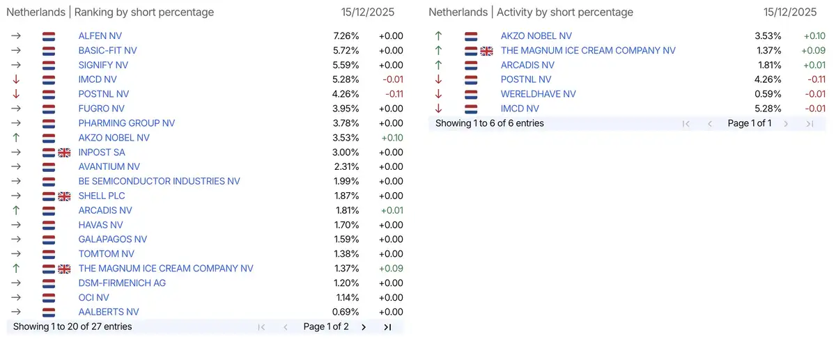 AFM short-meldingen