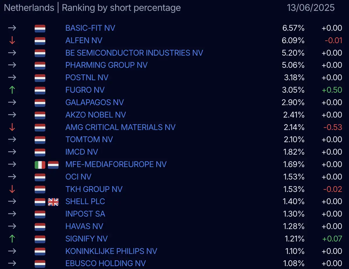 AFM short-register