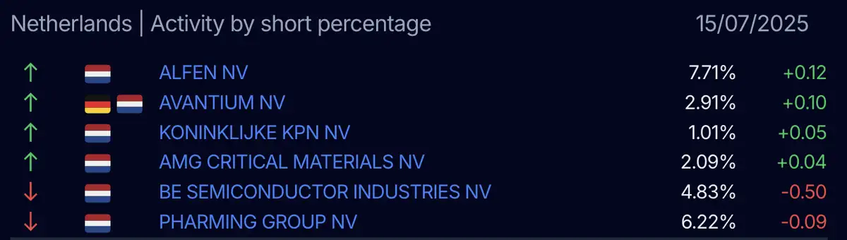 AFM short-register