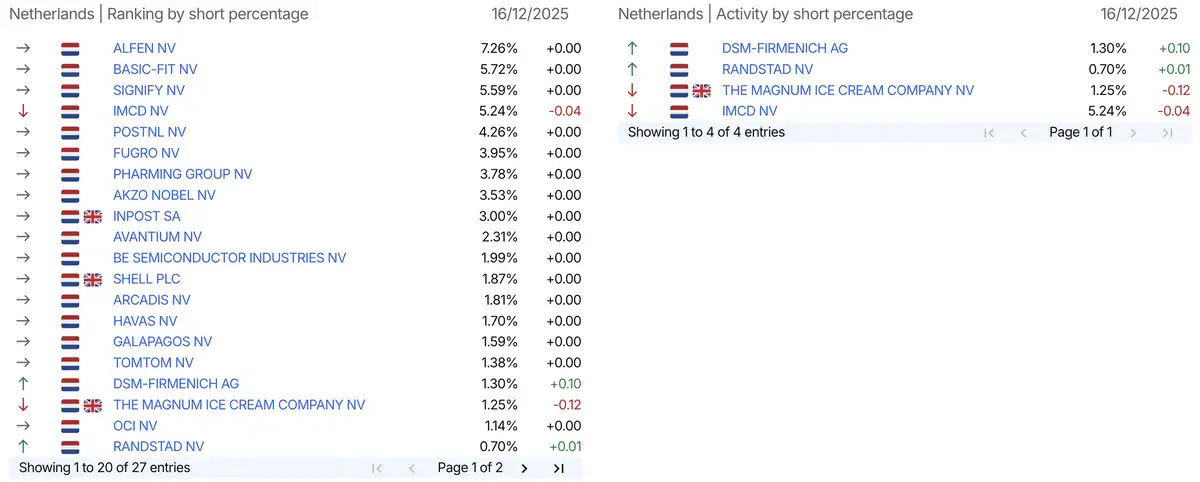AFM short-register