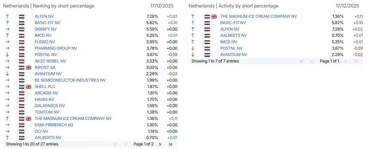 AFM short-register