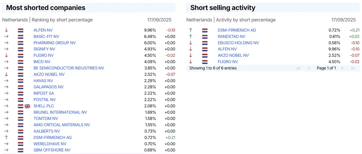 AFM short-register