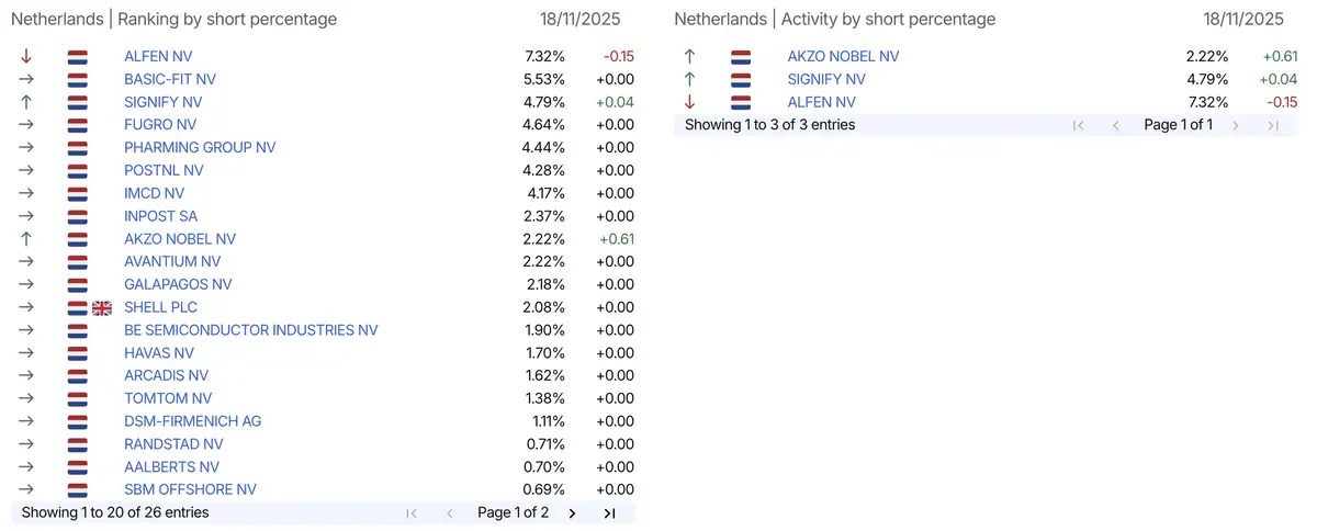 AFM short-register