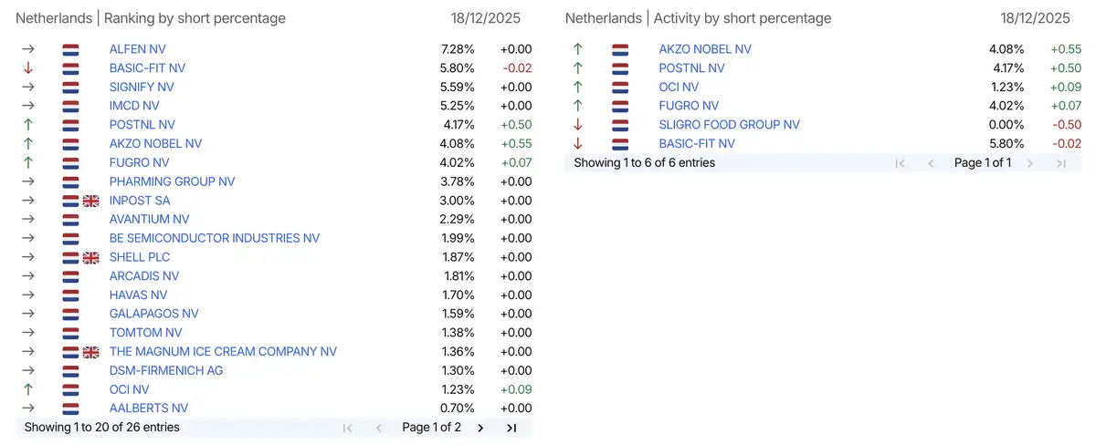 AFM short-register