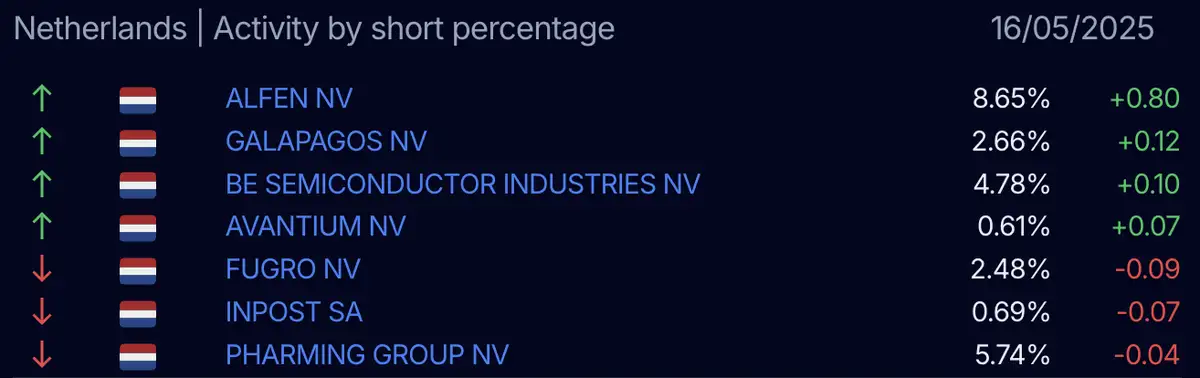 AFM short-register