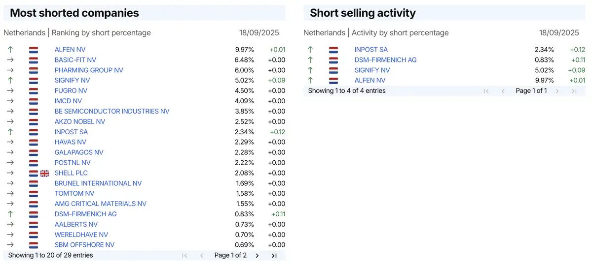AFM short-register