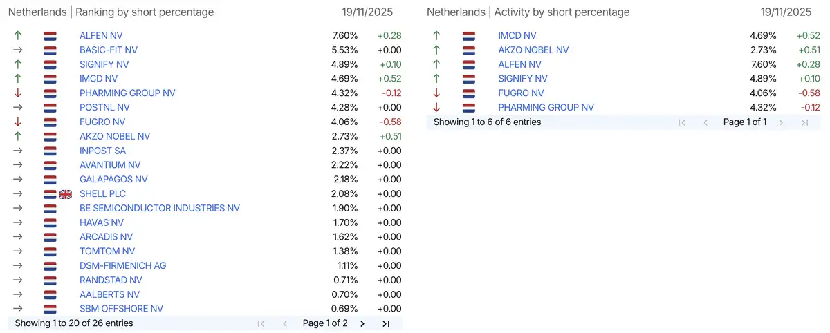 AFM short-register
