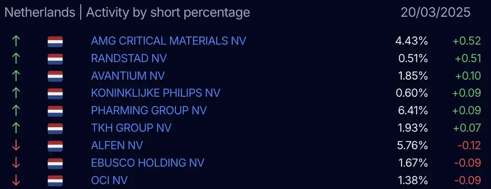 AFM short-register