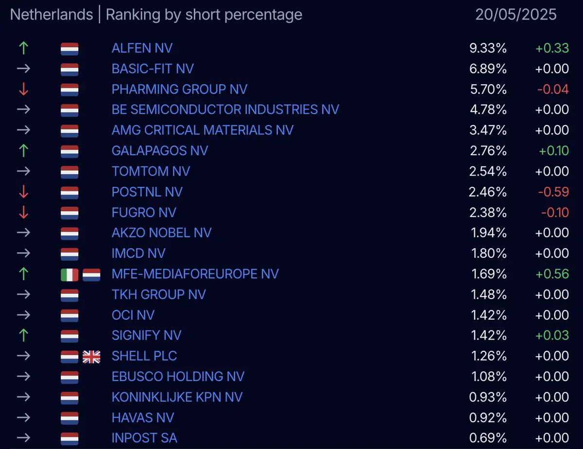 AFM short-register