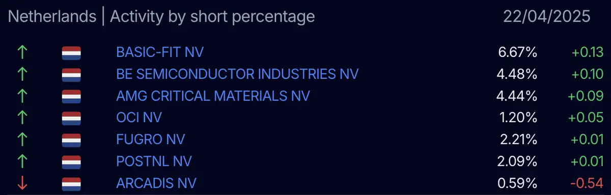 AFM short-register