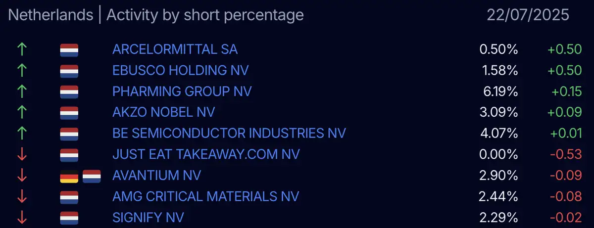 AFM short-register