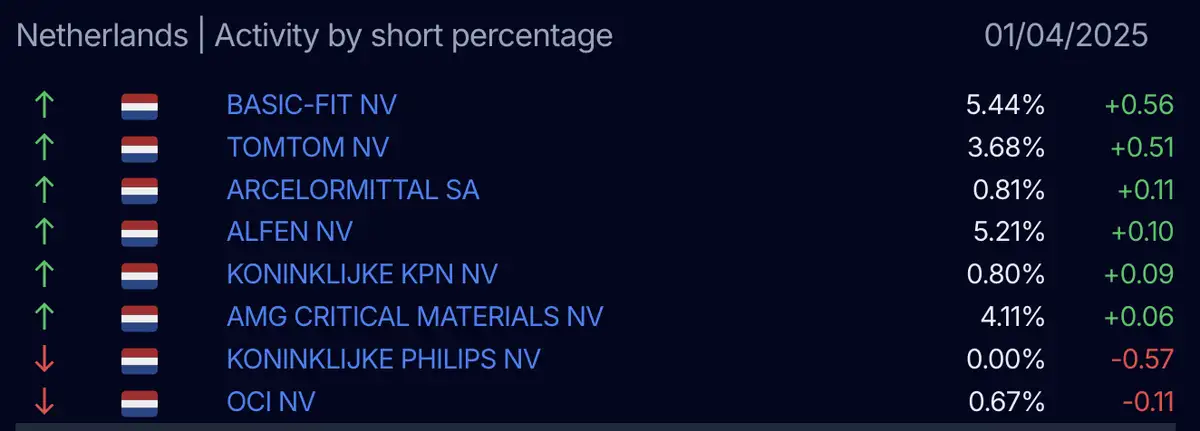 AFM short-register