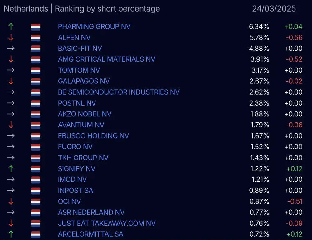 AFM short-register