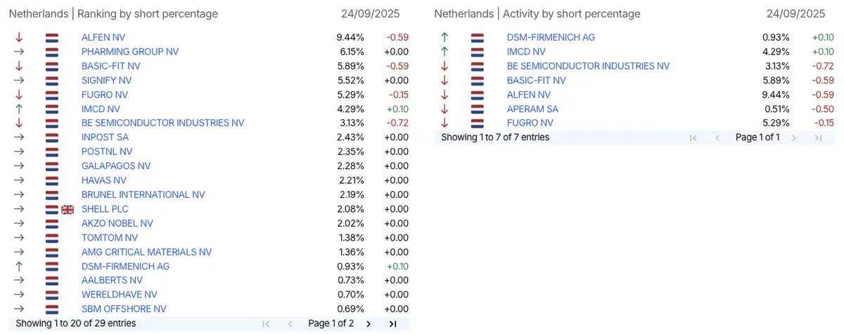AFM short-register