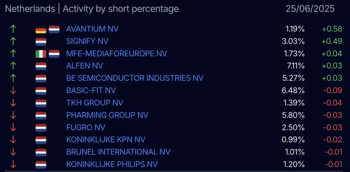 AFM short-register