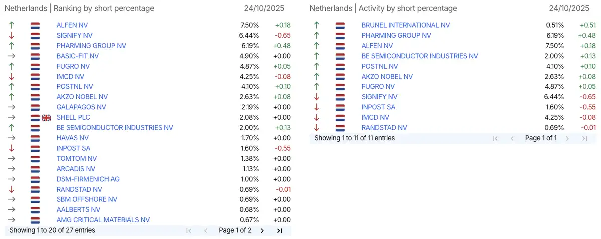AFM short-register
