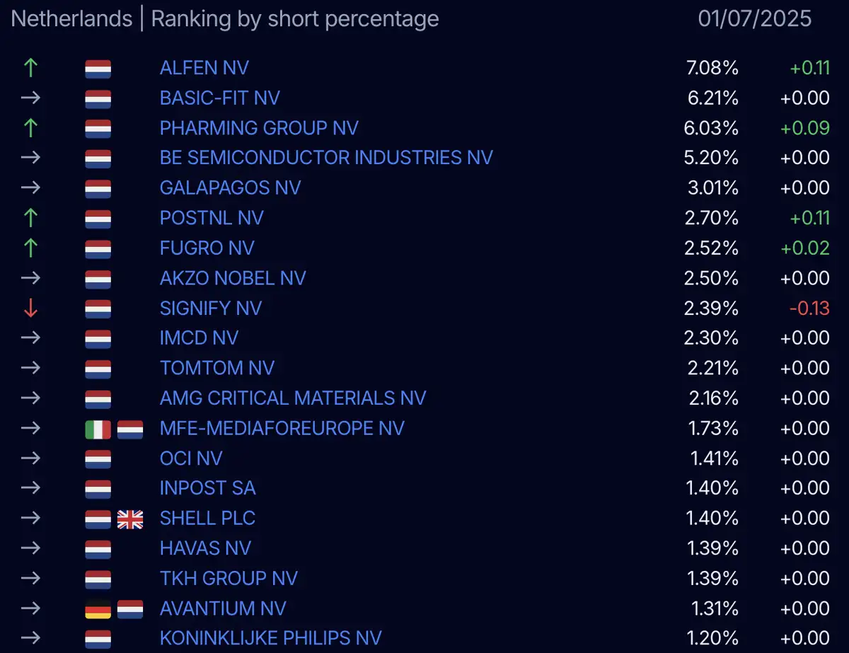 AFM short-register